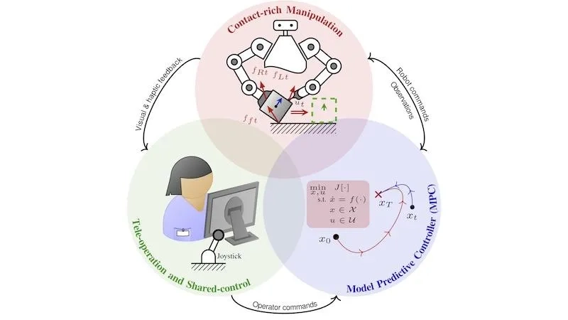 Paper Presentation @ ICRA40 2024, Rotterdam
