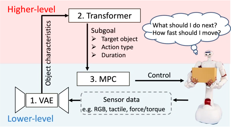 Paper Presentation @ ICRA40 2024, Rotterdam