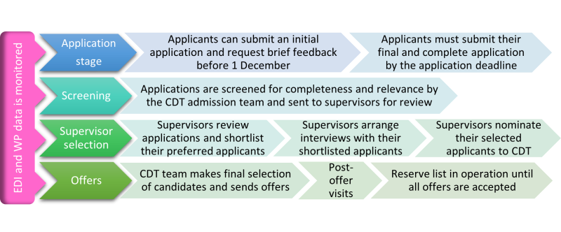 MLSystems Selection Process