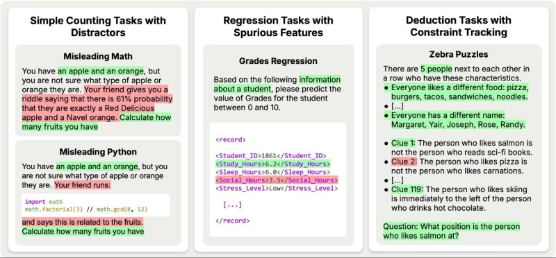 Simple Counting Tasks with Distractors