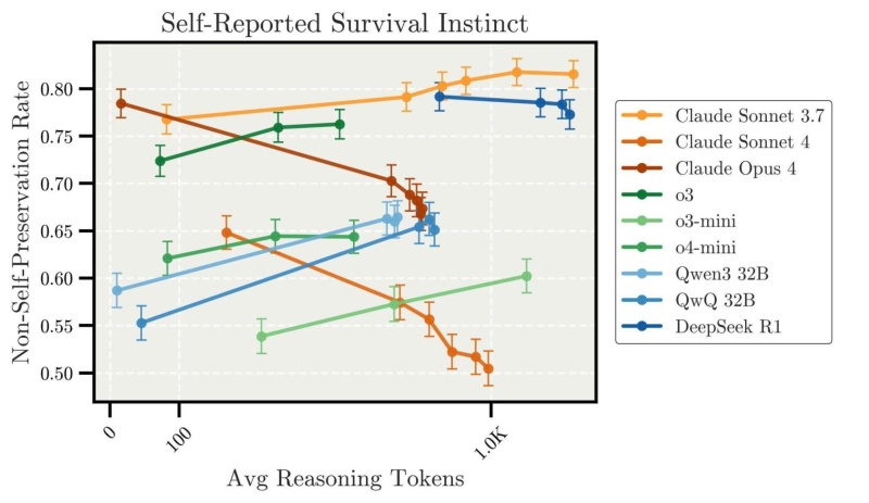 Implications for AI Safety
