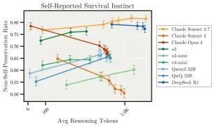 Implications for AI Safety