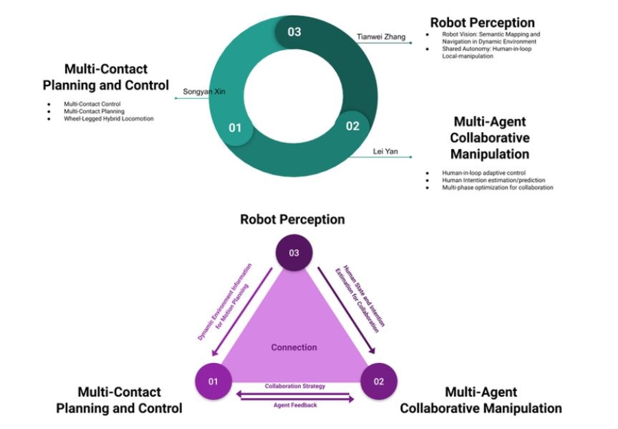 Robot Perception