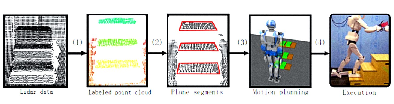 Robot Perception